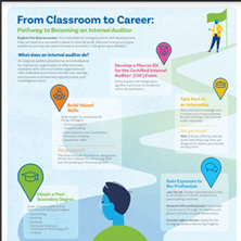 From Classroom to Career Infographic